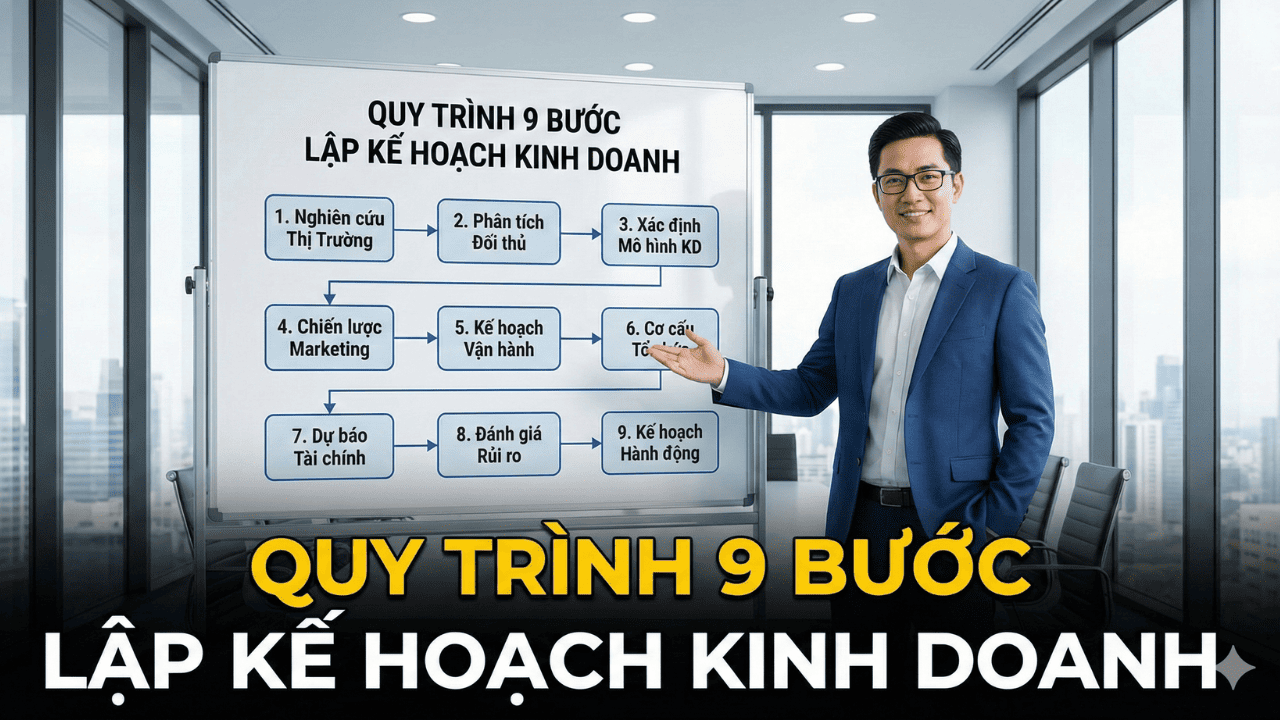 Kế Hoạch Kinh Doanh Khởi Nghiệp